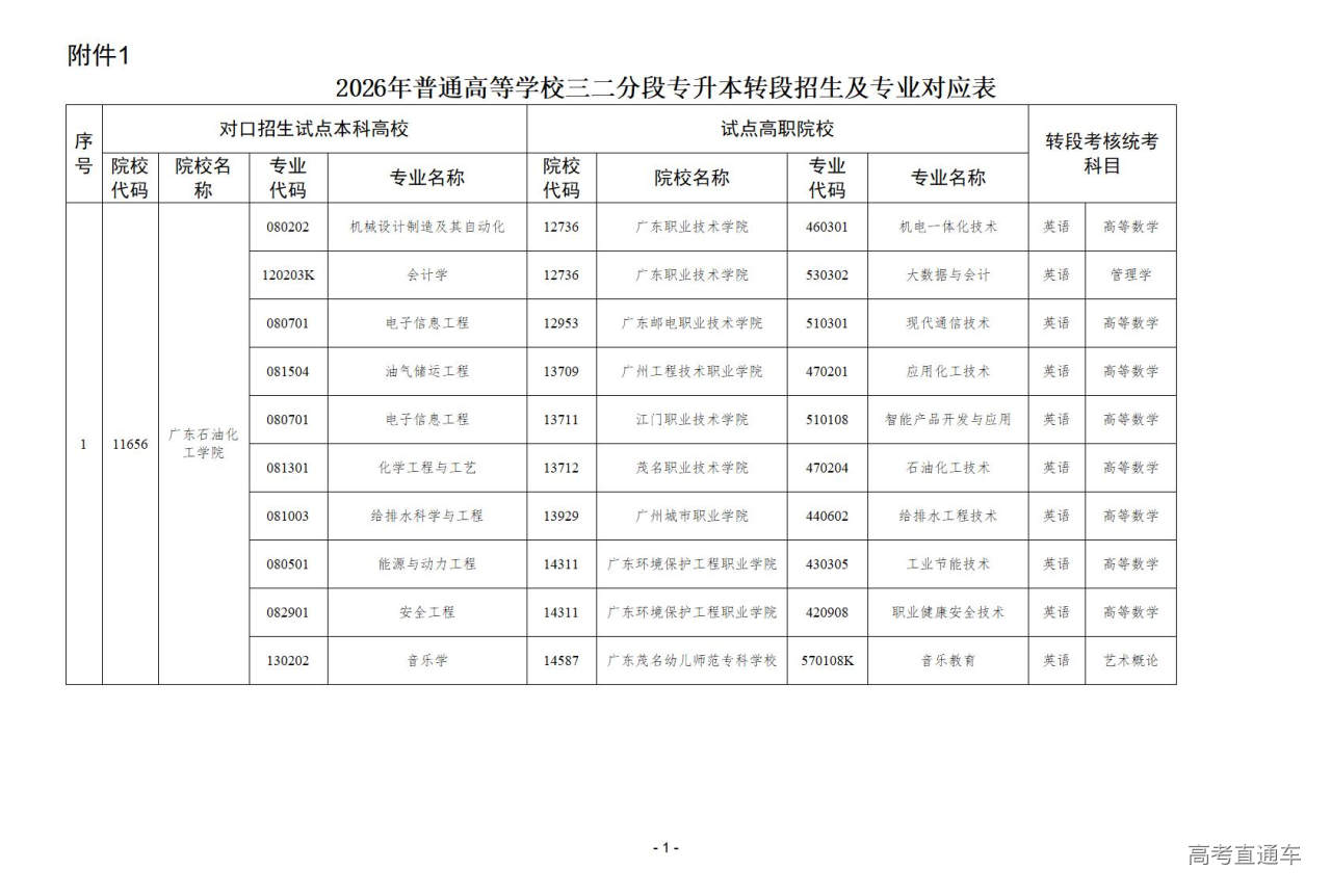 1767000479722136.jpg 附件1.广东省2026年普通高等学校三二分段专升本转段招生高校及专业对应表_01.jpg