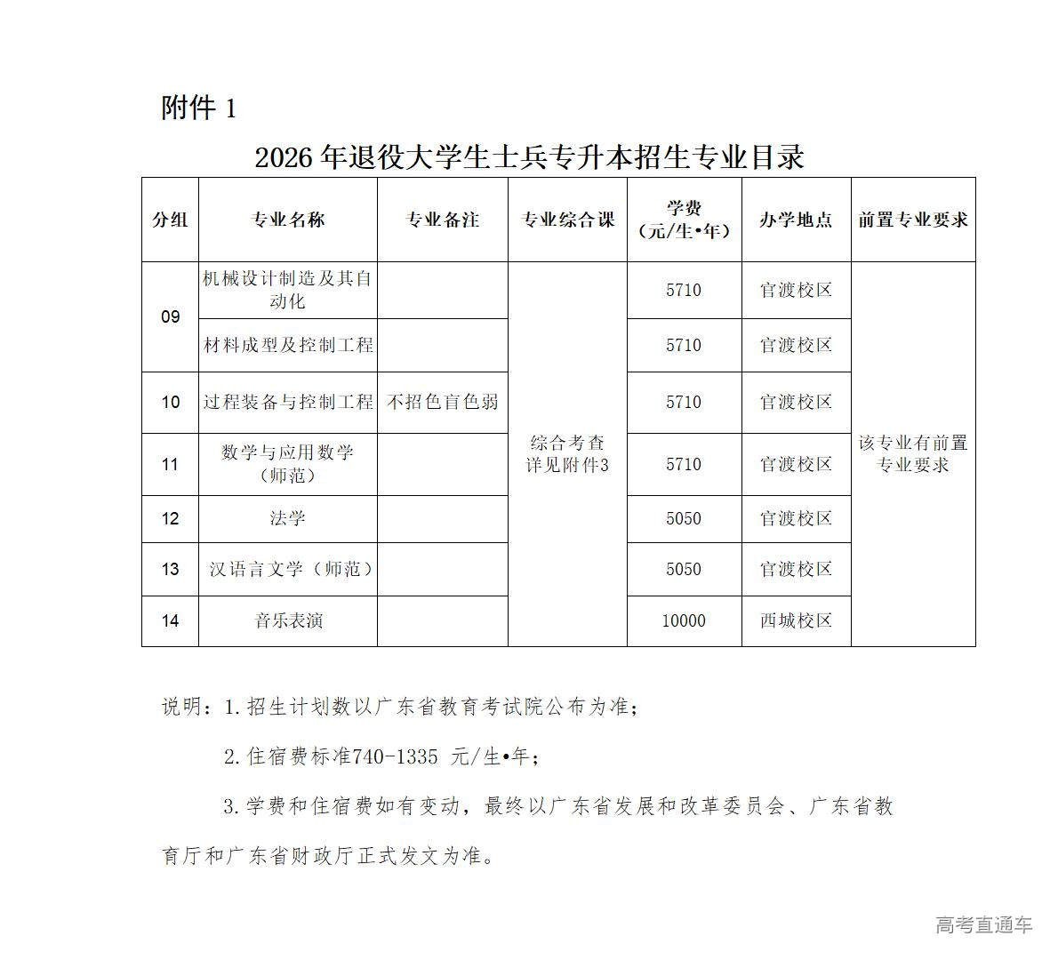 1767001020788845.jpg 附件1.2026年退役大学生士兵专升本招生专业目录_01.jpg