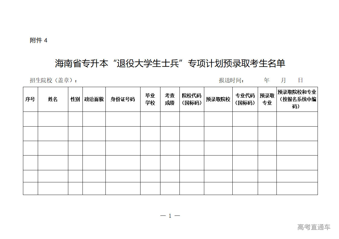 1767001290885290.png 海南省专升本“退役大学生士兵”专项计划预录取考生名单_01.png