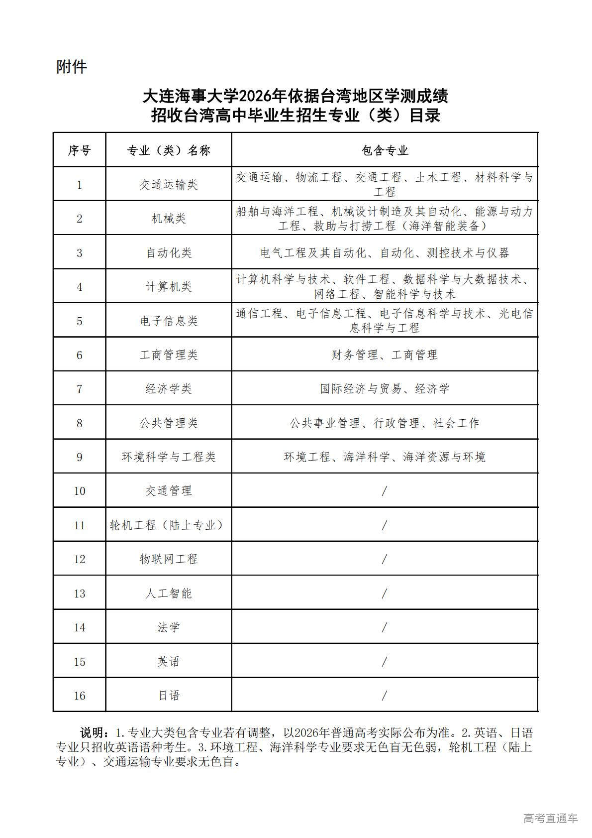 1767082038915969.jpg 附件:大连海事大学2026年依据台湾地区学测成绩招收台湾高中毕业生招生专业(类)目录_01.jpg