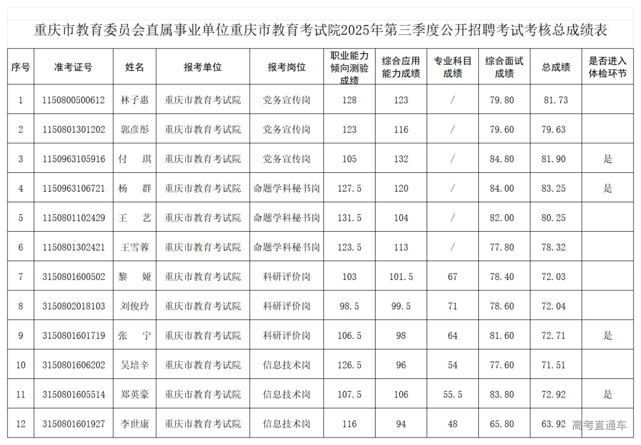 1767085467930177.png P020251230598161922115_Sheet1.png