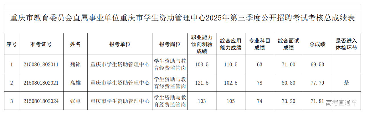 1767085538111741.png P020251230598162801457_Sheet1.png