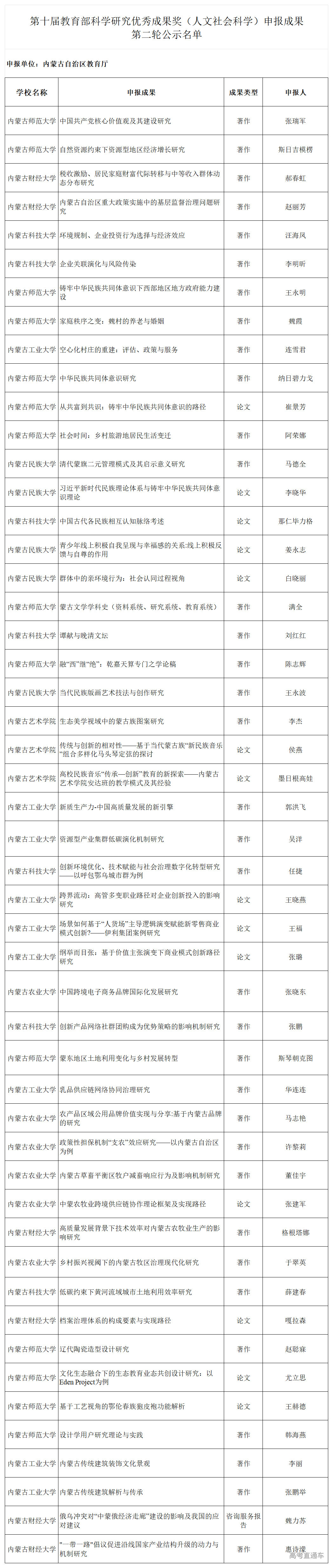 1767518068737958.png P020260104596471078703_Sheet1.png