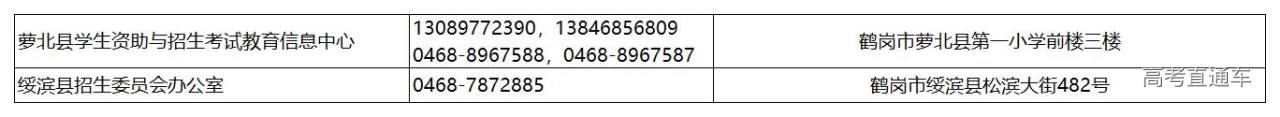 1767583811287690.jpg 黑龙江省各市(地)、县(市、区)招考机构地址、咨询电话统计表_Sheet1.jpg