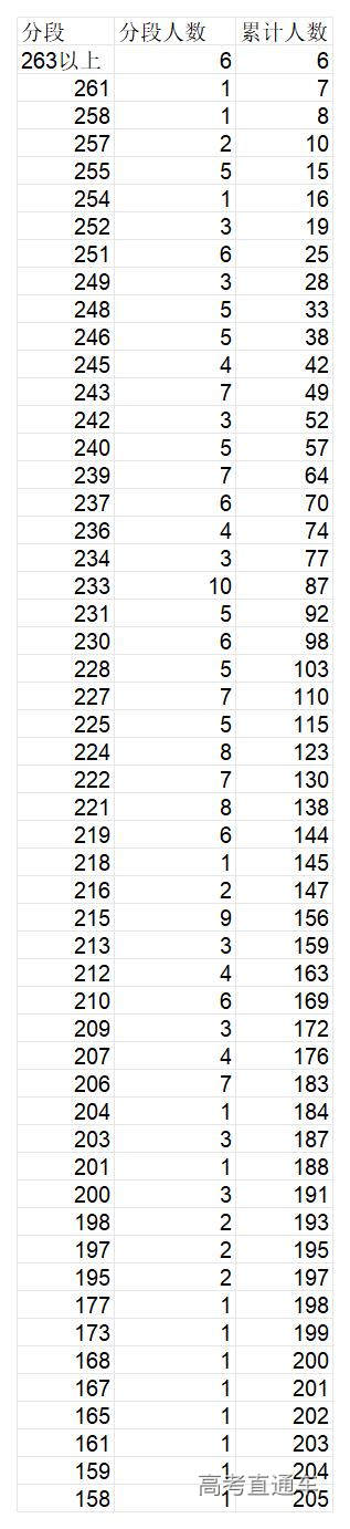 1767666129203549.jpg 2.2026年书法类专业省级统考成绩一分段统计表_2026年书法类专业省级统考成绩一分段统计表.jpg