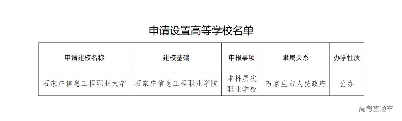 1767920977781890.jpg 申请设置高等学校名单_01.jpg