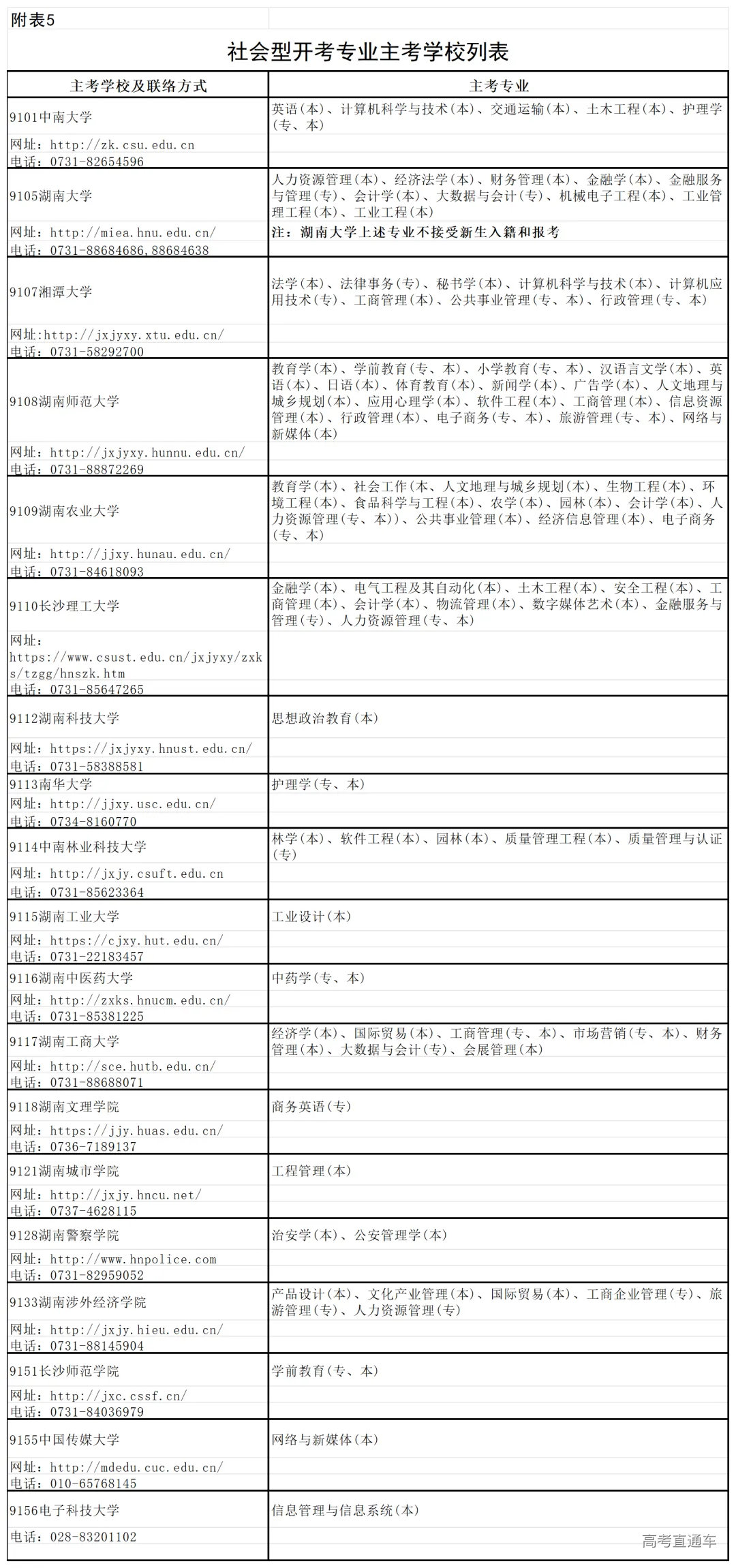 湖南省2026年4月高等教育自学考试报考简章附表_表5社会型开考专业主考学校列表.png 湖南省2026年4月高等教育自学考试报考简章附表_表5社会型开考专业主考学校列表.png