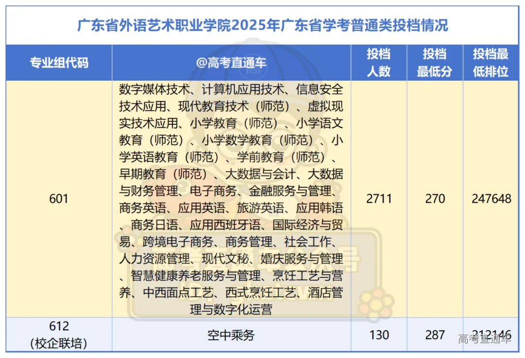 深职、广轻考不上?这X所公办大专,发展潜力大,分数还不高_Sheet1(5).png