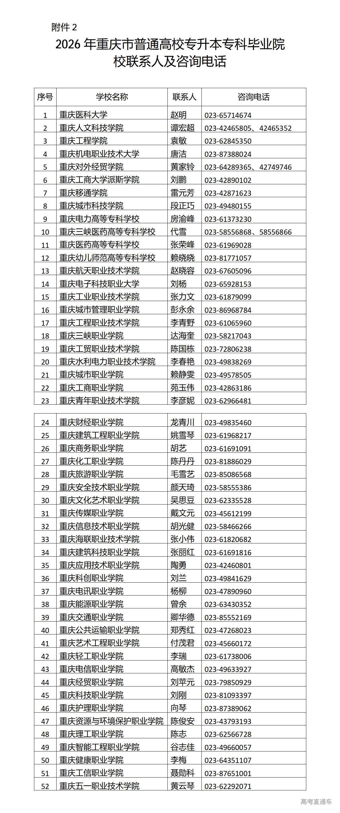 1768810180263804.jpg 2.2026年重庆市普通高校专升本专科毕业院校联系人及咨询电话_01.jpg