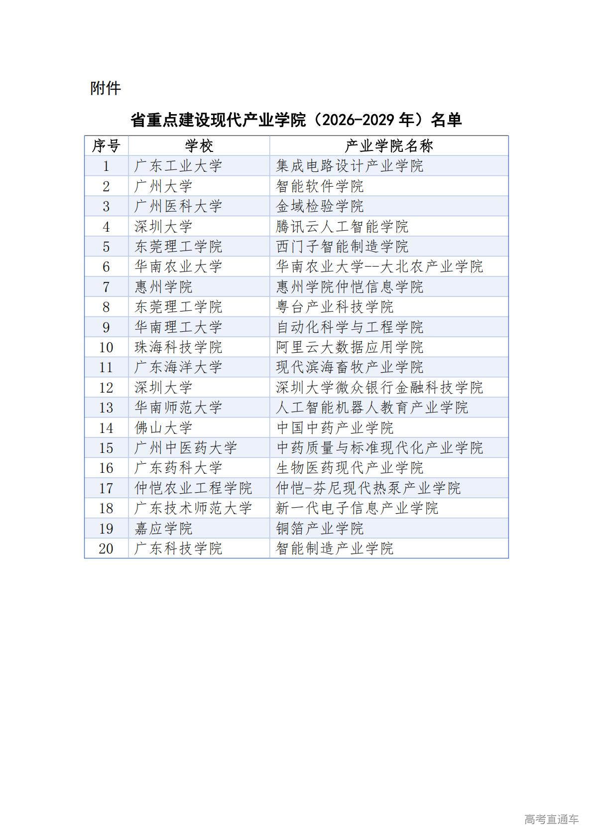 1769413110912156.jpg 省级重点建设现代产业学院(2026-2029年)名单_01.jpg