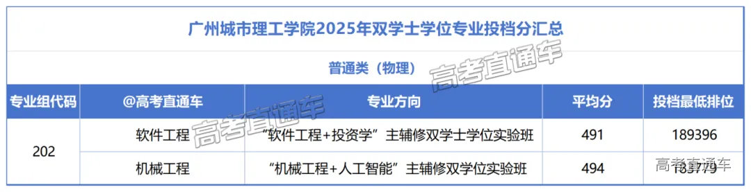 广东外语外贸大学2025年双学士学位专业录取分汇总_Sheet1(3).png