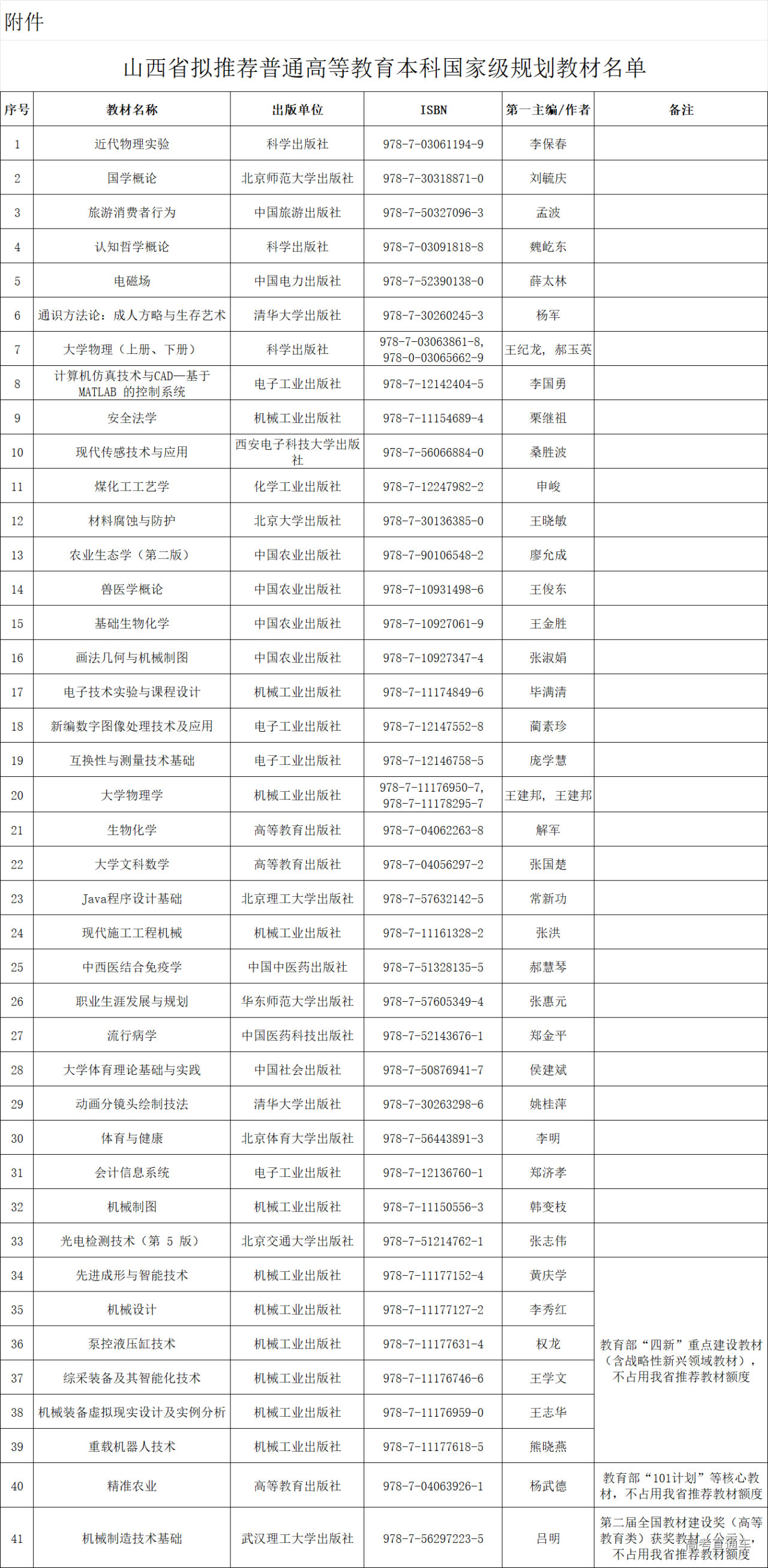 1770092401688905.png dd601b2bfa42b86fc07c14cc7a12743e.png