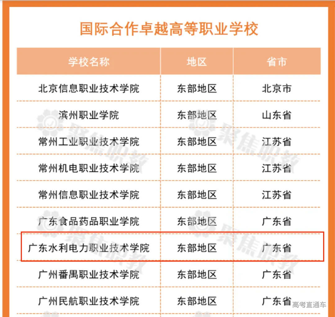 图3 年度卓越校榜单.png