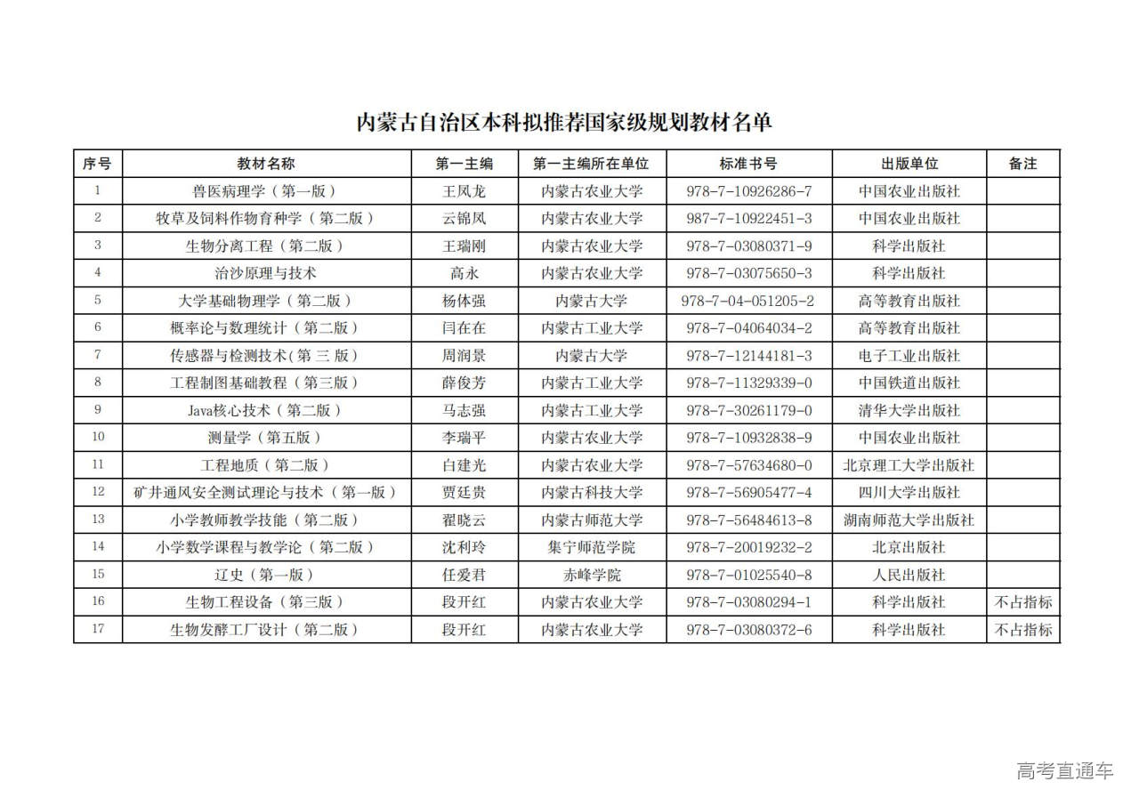 1770197158712673.jpg 内蒙古自治区本科拟推荐国家级规划教材名单_01.jpg
