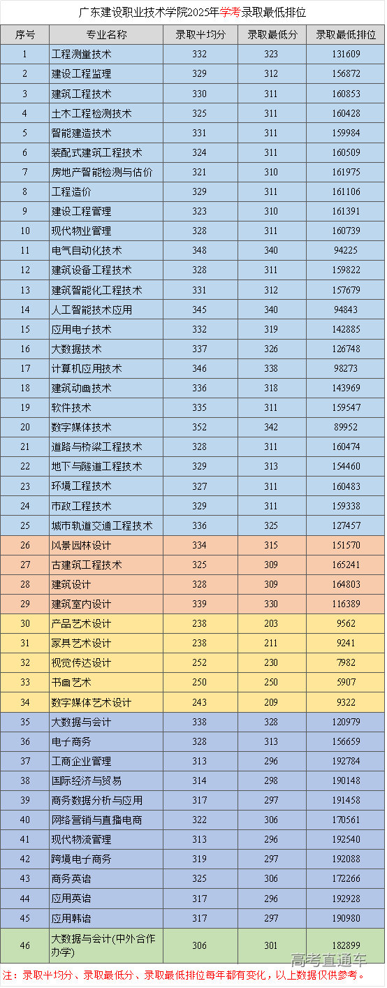 2025年学考录取最低排位.png