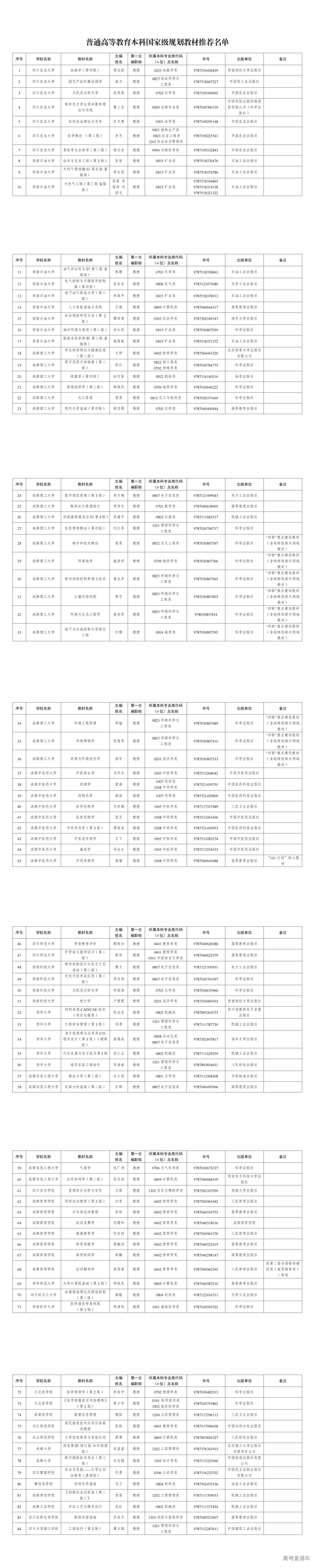 1770202895734377.png 普通高等教育本科国家级规划教材推荐名单1770202847092_00.png