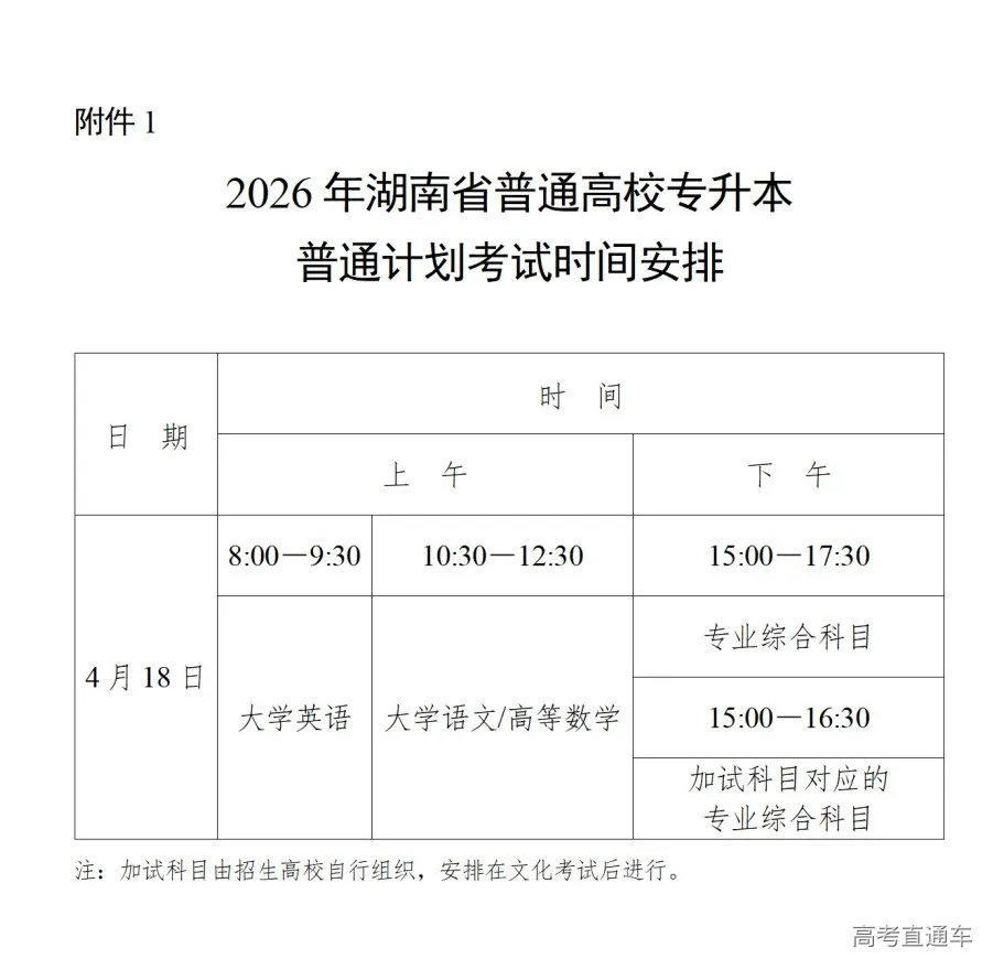 关于做好2026年普通高校专升本考试招生报名工作的通知湘教考成字〔2026〕1号_01(1).png 关于做好2026年普通高校专升本考试招生报名工作的通知湘教考成字〔2026〕1号_01(1).png