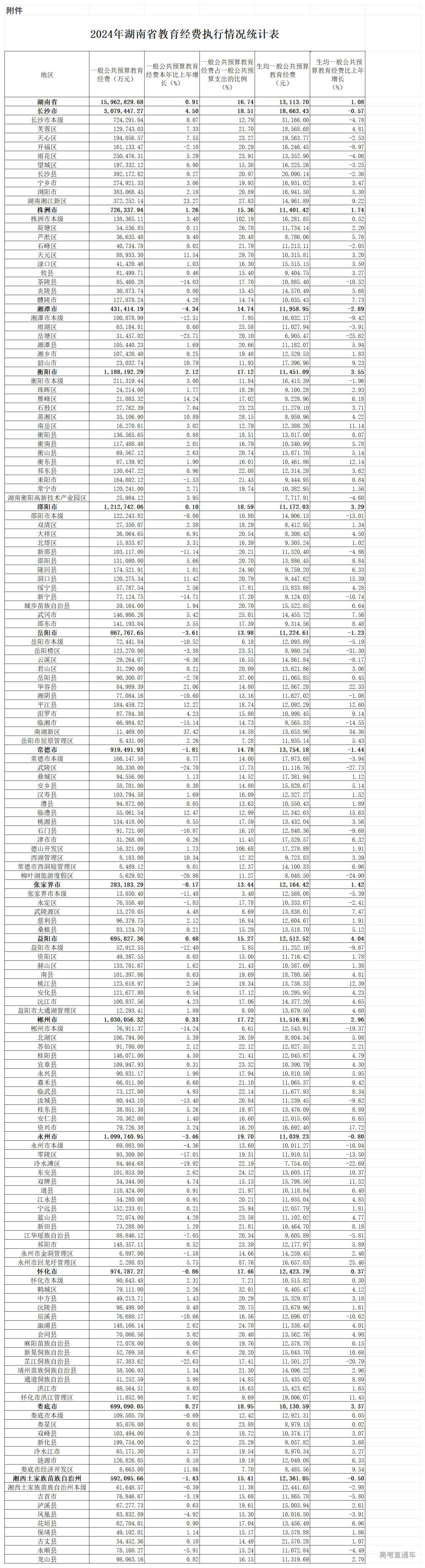 1770630066904880.jpg 2024年湖南省教育经费执行情况统计表_表一.jpg