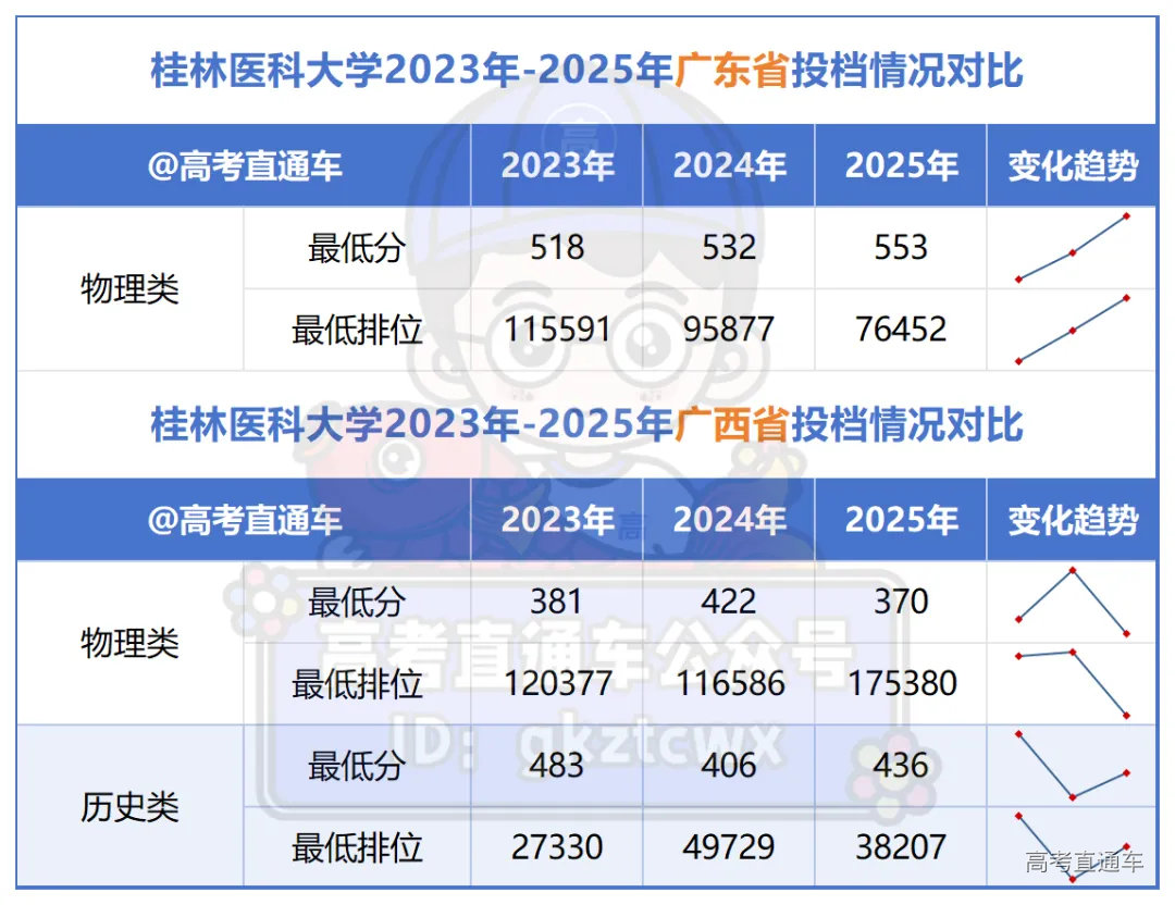 佛山大学2023年-2025年广东省投档情况对比_Sheet1(5).png