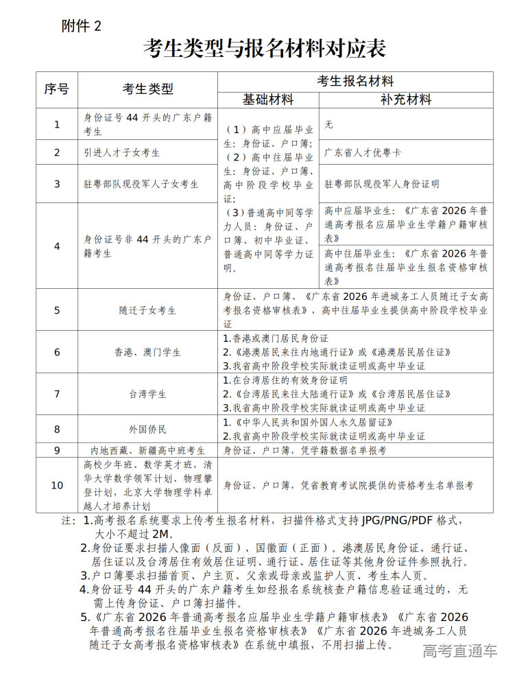 深圳市招生考试办公室关于做好我市2026年普通高考补报名工作的通知_07.png