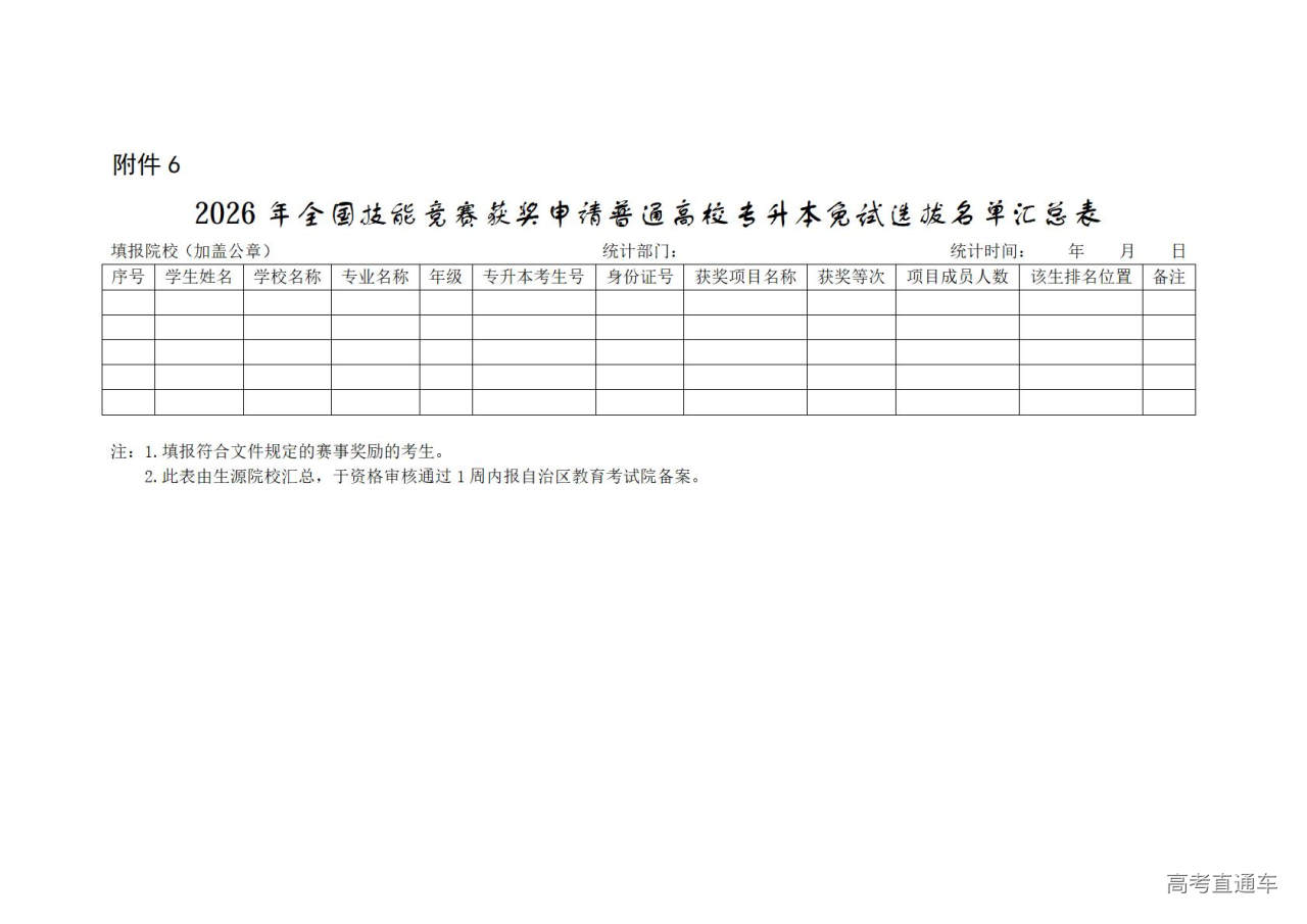 1771914374258826.jpg 附件6:2026年全国技能竞赛获奖申请普通高校专升本免试选拔名单汇总表_01.jpg