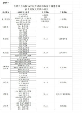 1771914418815724.jpg 附件7:内蒙古自治区2026年普通高等教育专科升本科招考类别及考试科目表_招考类别及考试科目对照表.jpg