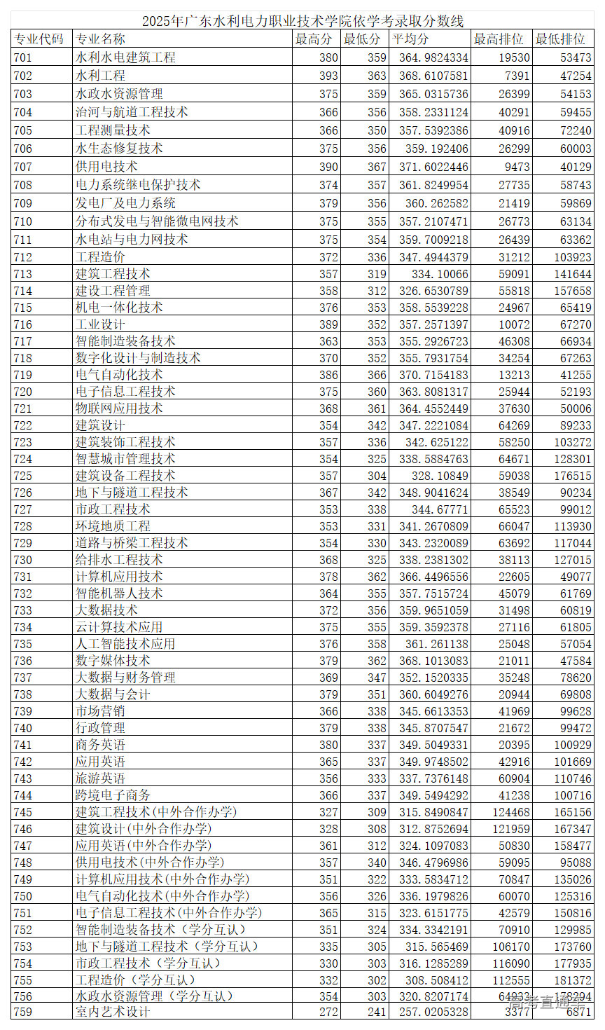 1771983009933646.png 5ae68bd49531c6e4_学考(高中).png