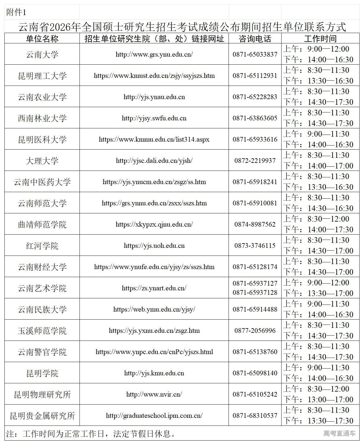 1772096559456699.jpg 1.云南省2026年全国硕士研究生招生考试成绩公布期间招生单位联系方式_工作表1.jpg