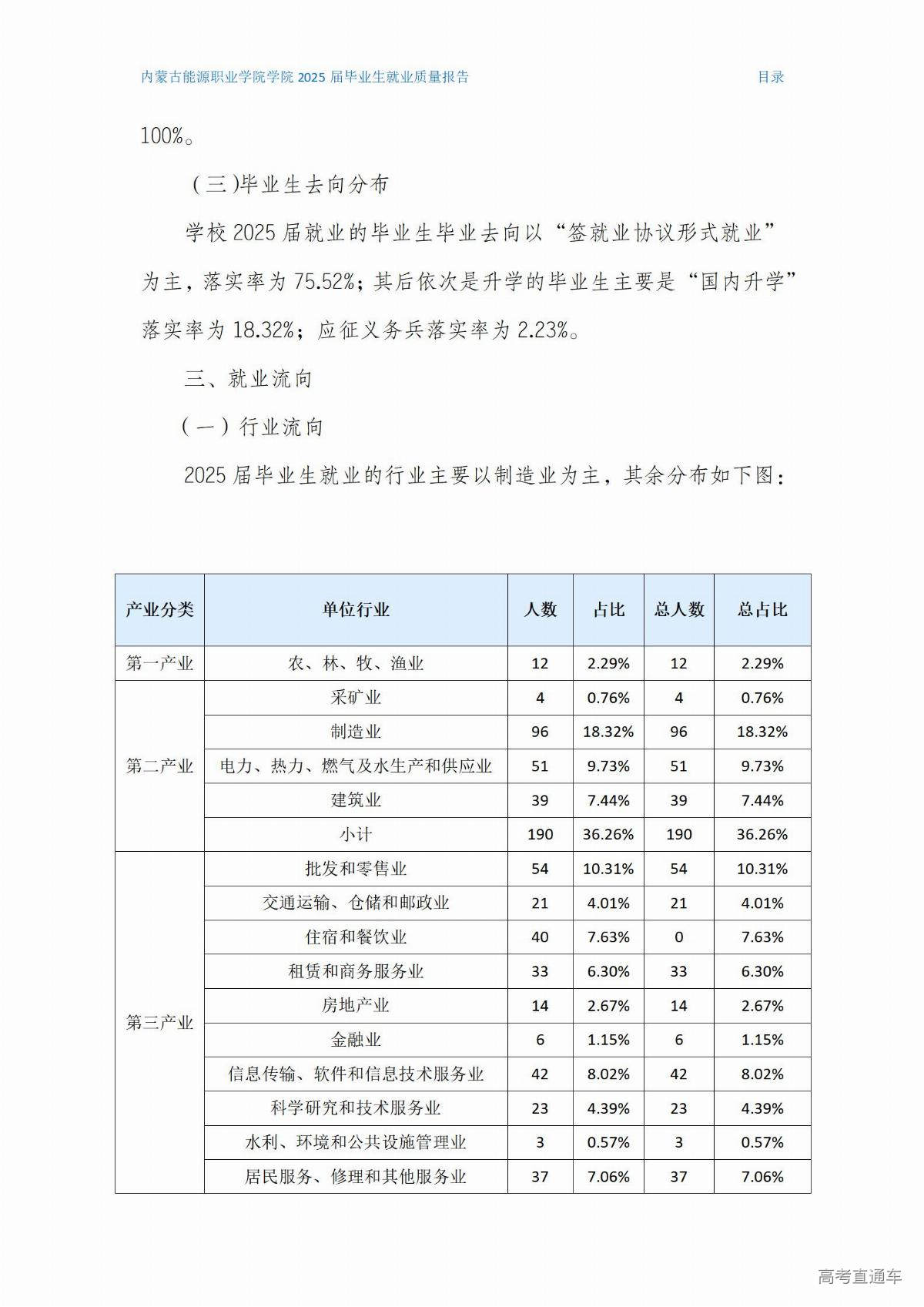 内蒙古能源职业学院就业质量报告(2)(1)_03.jpg