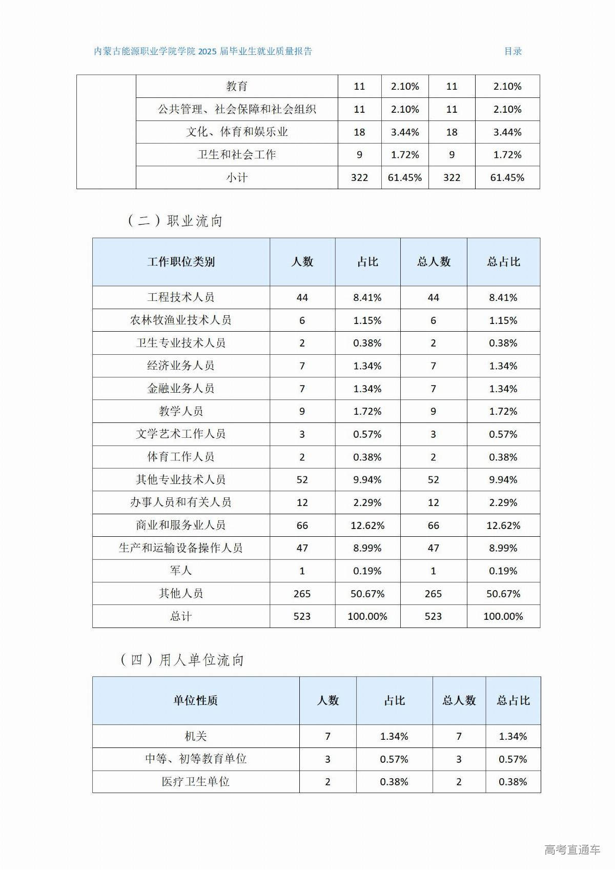 内蒙古能源职业学院就业质量报告(2)(1)_04.jpg