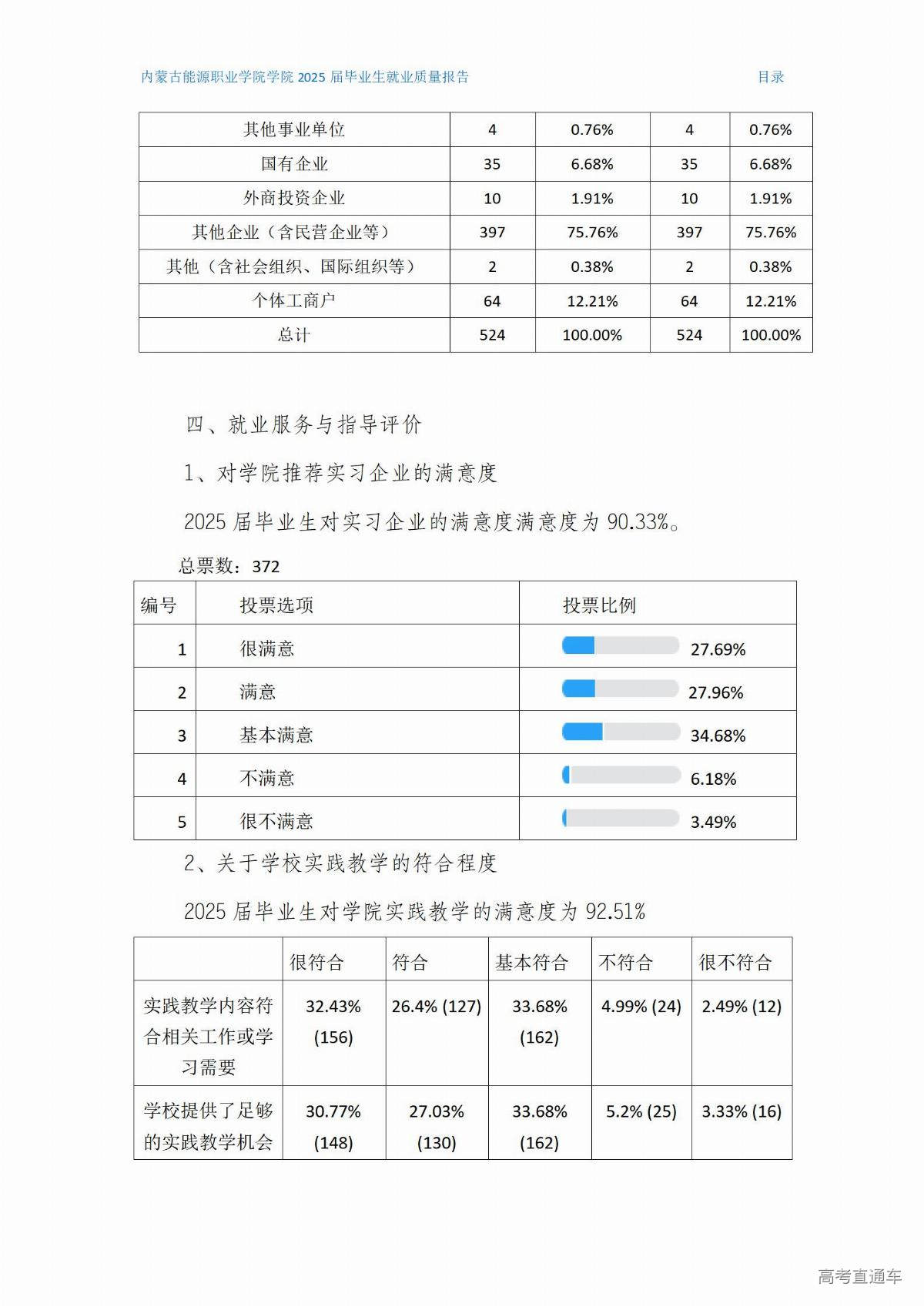 内蒙古能源职业学院就业质量报告(2)(1)_05.jpg