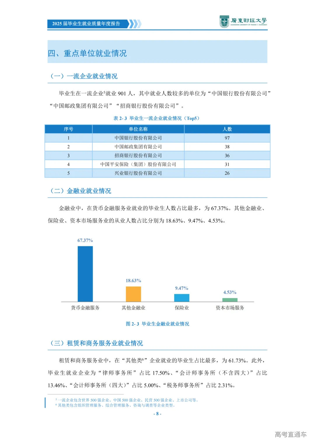 广东财经大学2025届毕业生就业质量年度报告_13.png
