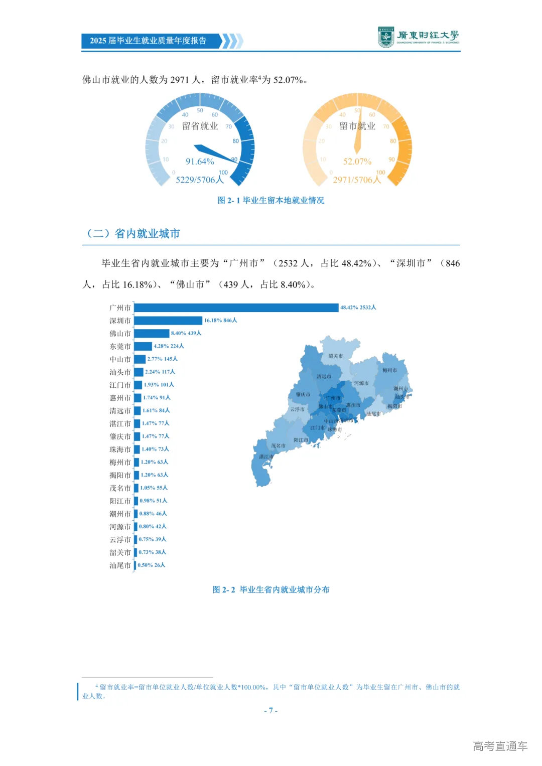 广东财经大学2025届毕业生就业质量年度报告_12.png