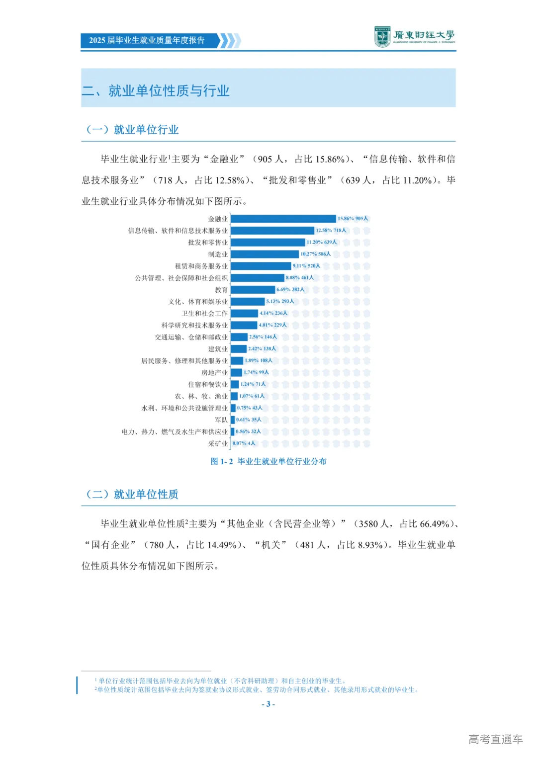 广东财经大学2025届毕业生就业质量年度报告_08.png