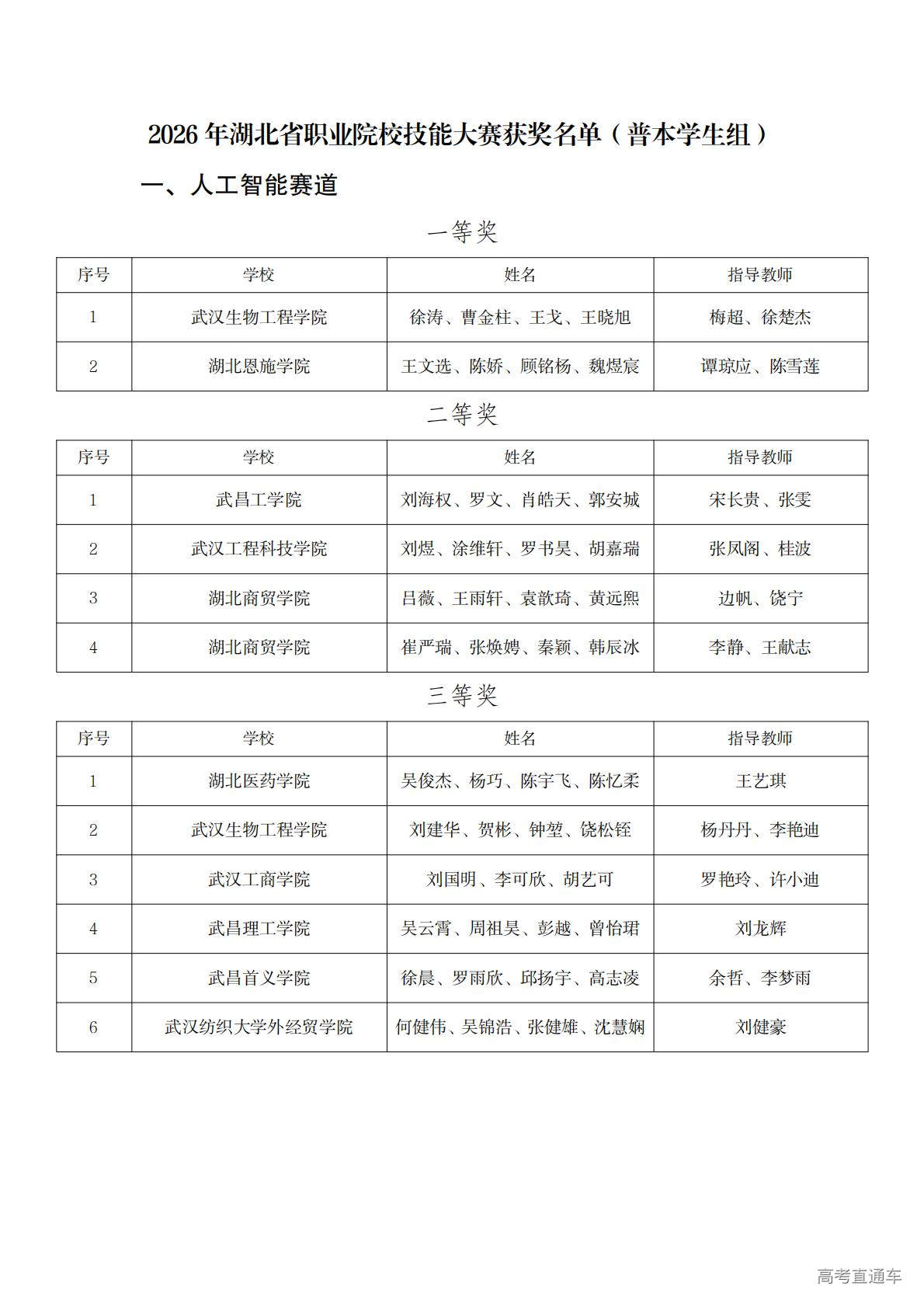 1772166414518747.jpg 2026年湖北省职业院校技能大赛获奖名单(普本学生组)_01.jpg