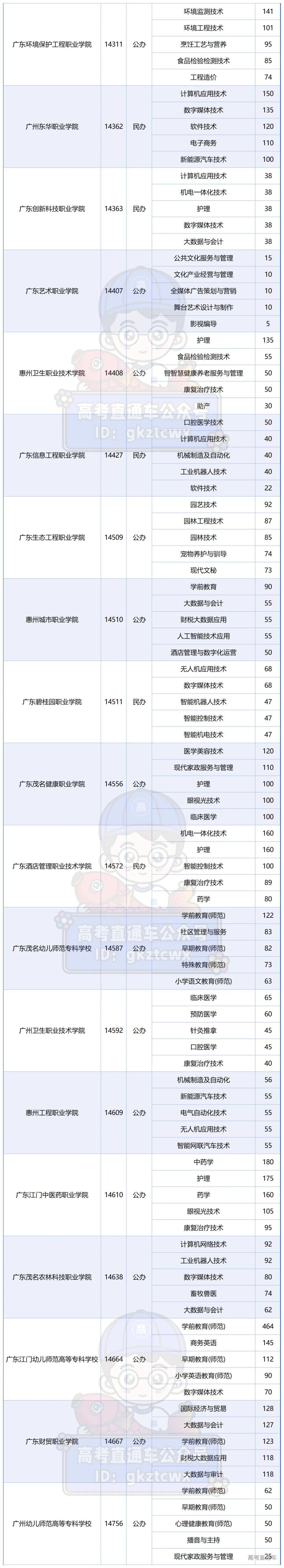 2026学考普通类院校招生人数TOP5专业_学考TOP5.png