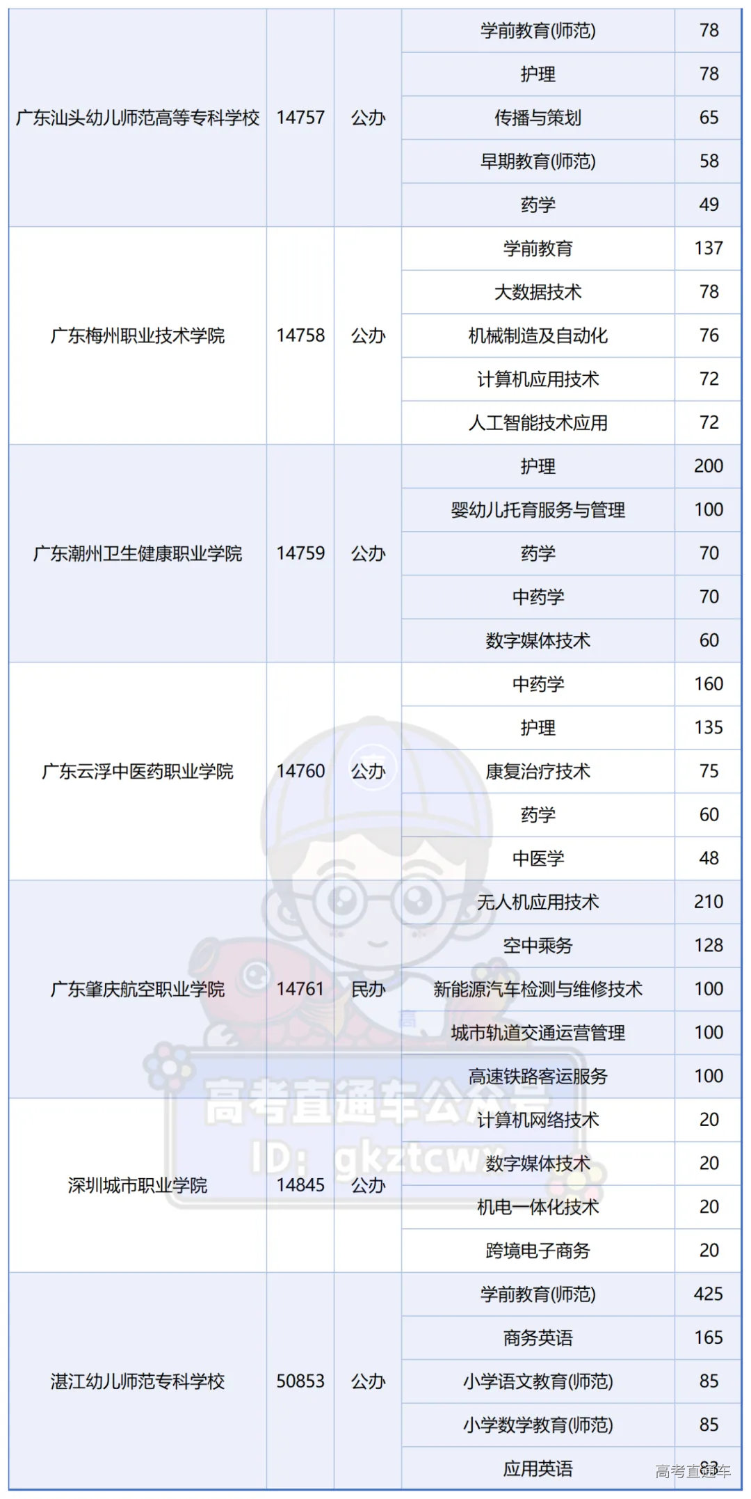2026学考普通类院校招生人数TOP5专业_学考TOP5.png