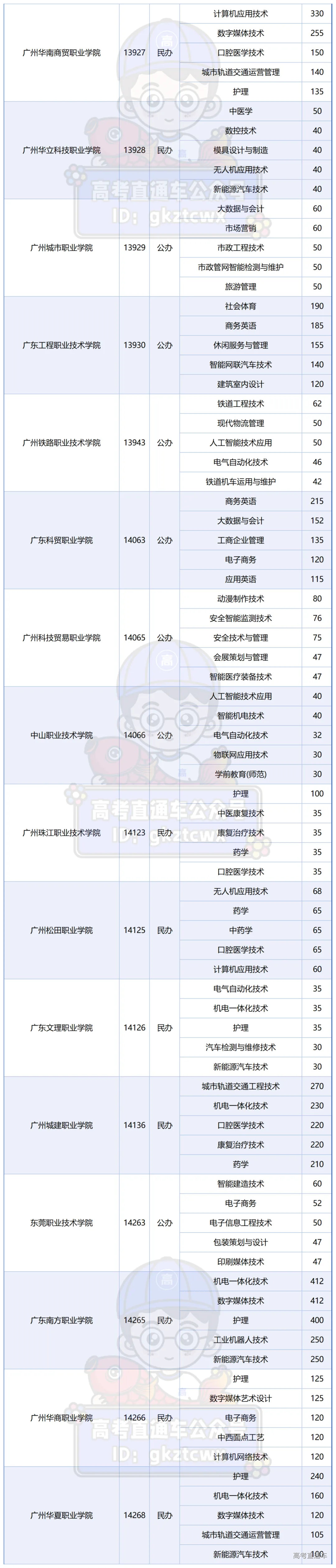 2026学考普通类院校招生人数TOP5专业_学考TOP5.png