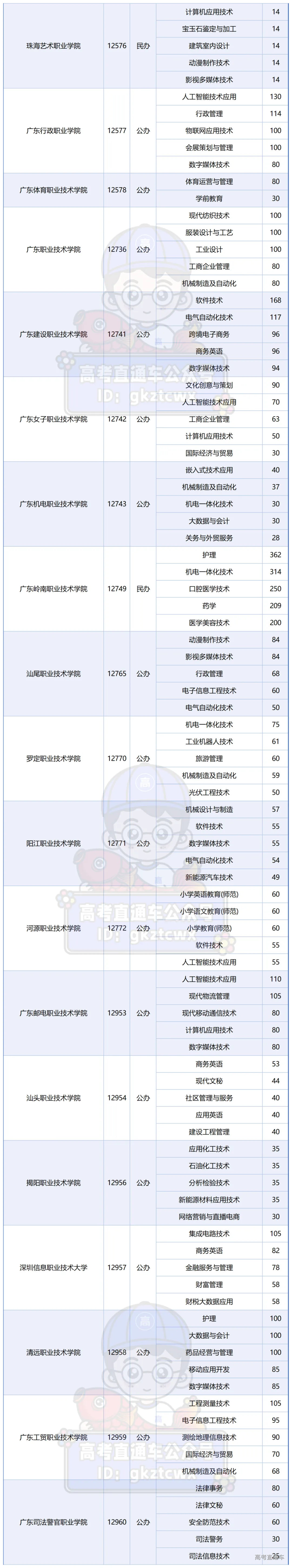 2026学考普通类院校招生人数TOP5专业_学考TOP5.png