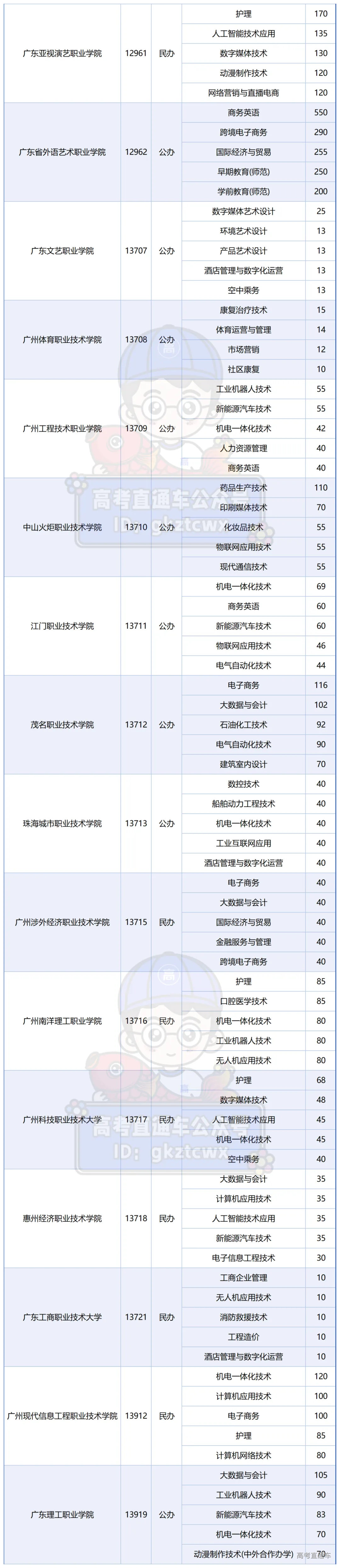 2026学考普通类院校招生人数TOP5专业_学考TOP5.png