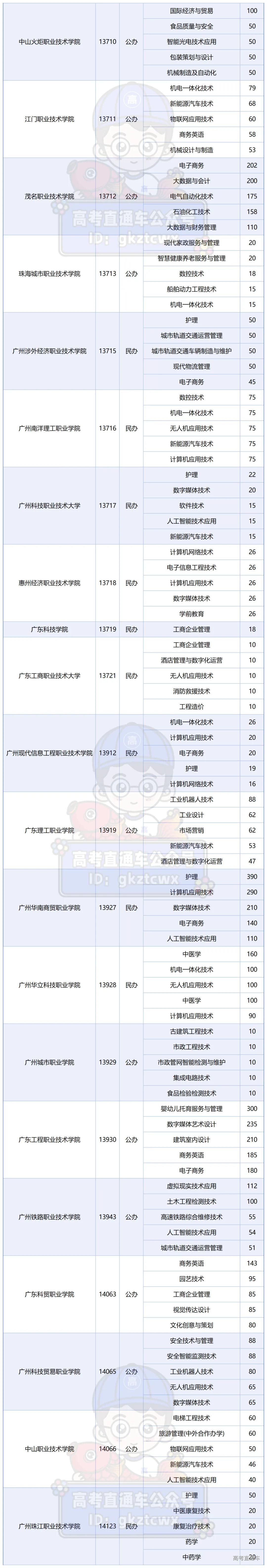 2026学考普通类院校招生人数TOP5专业_3+TOP5.png