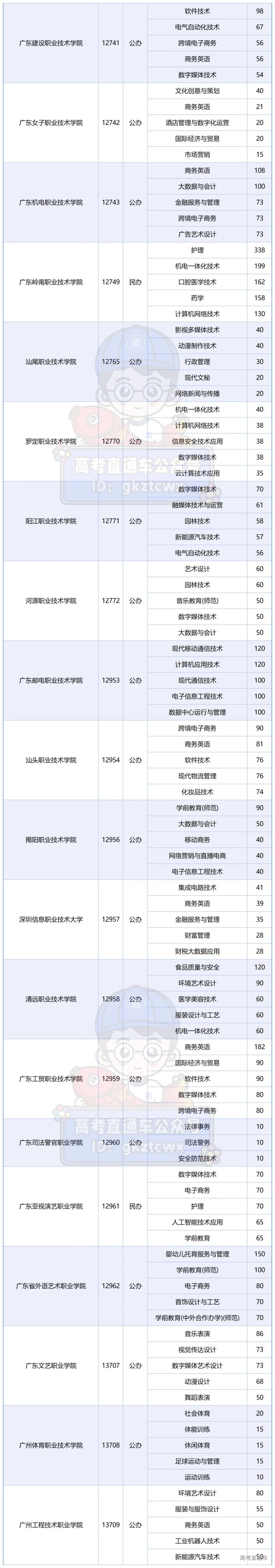 2026学考普通类院校招生人数TOP5专业_3+TOP5.png