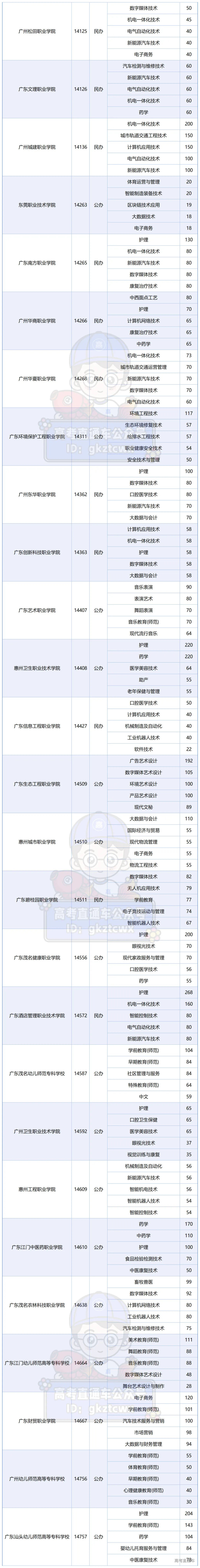 2026学考普通类院校招生人数TOP5专业_3+TOP5.png