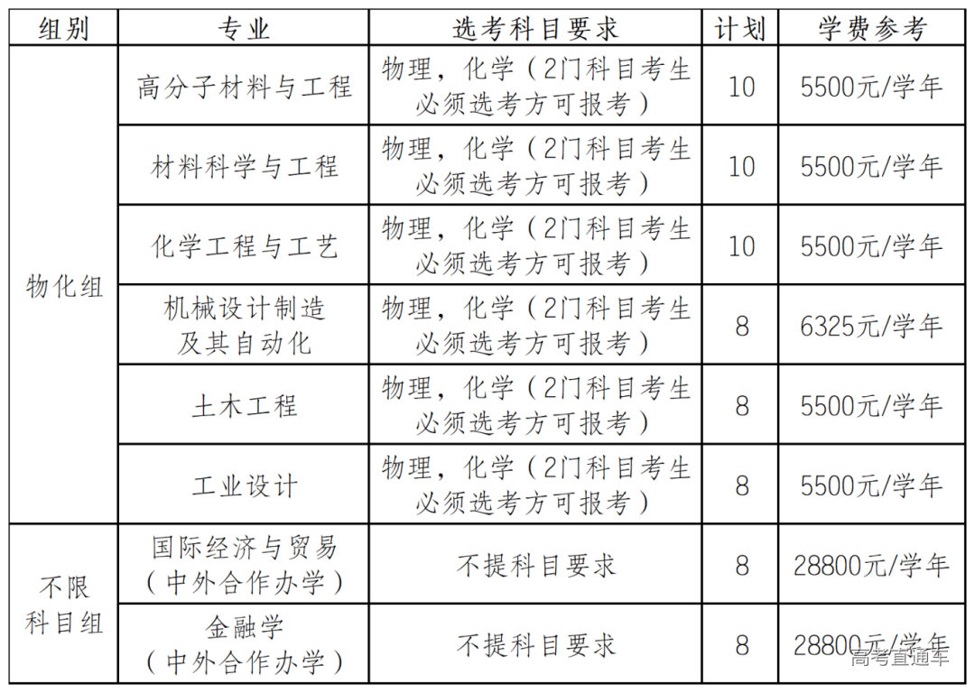 专业招生计划表三位一体_Sheet1.png