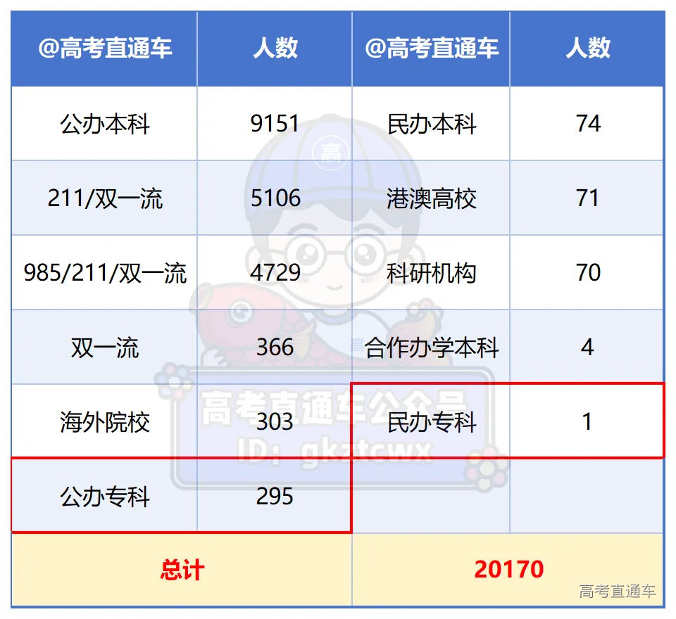 国家电网有限公司2026届第一批校园招聘公示(20170人)分析_地区.png