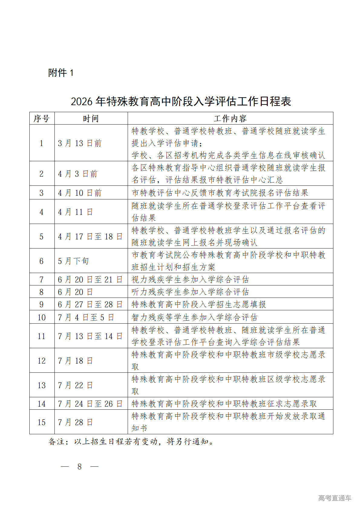 1773391513627288.png 上海市教育委员会关于做好2026年上海市特殊教育高中阶段招生入学工作的通知(沪教委基〔2026〕6号)_08.png