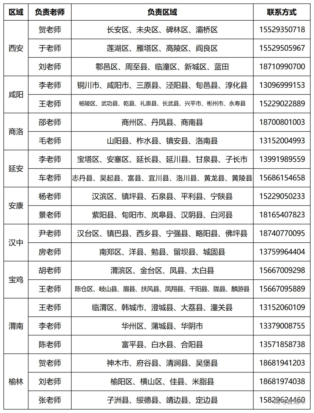 2026年西安外事学院高职分类负责区域表_Sheet1.png