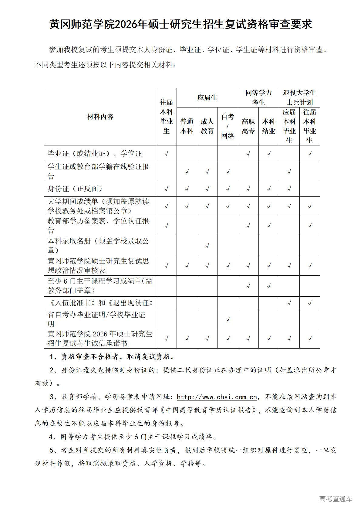 1773902490700373.jpg 黄冈师范学院2026年硕士研究生招生复试资格审查要求_01.jpg
