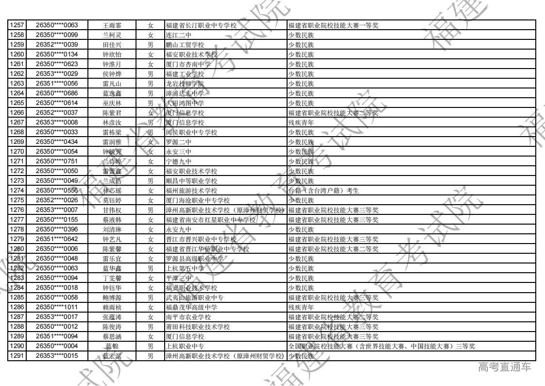 2026年福建省高职分类录取照顾资格考生名单公示_37.jpg 2026年福建省高职分类录取照顾资格考生名单公示_37.jpg