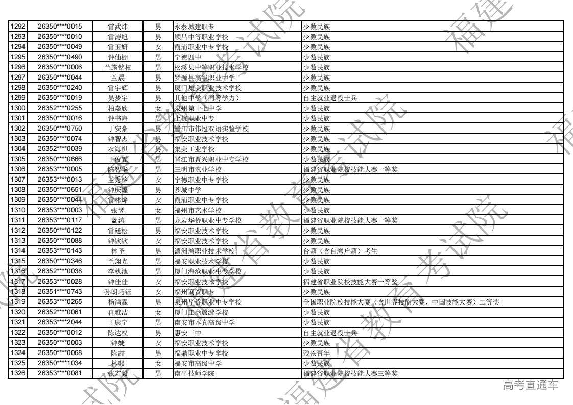 2026年福建省高职分类录取照顾资格考生名单公示_38.jpg 2026年福建省高职分类录取照顾资格考生名单公示_38.jpg